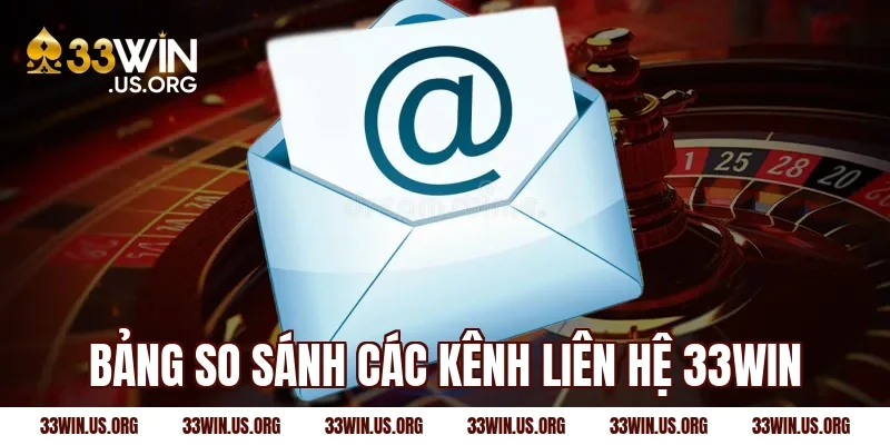 Bảng so sánh các kênh liên hệ 33win